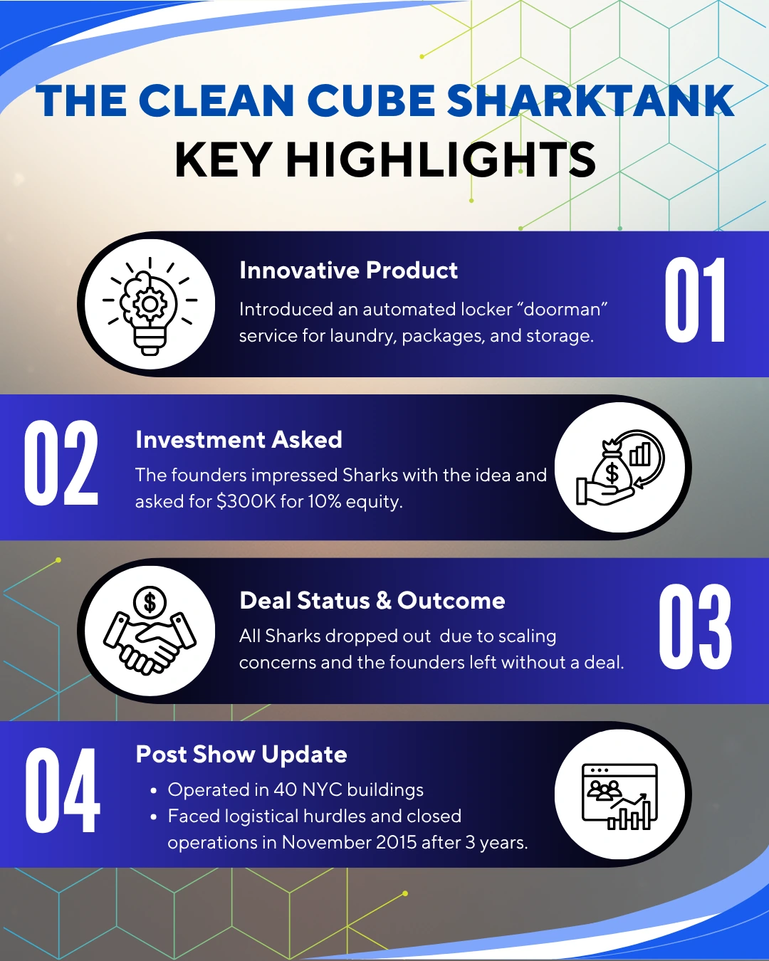 The Clean Cube Shark Tank Highlights