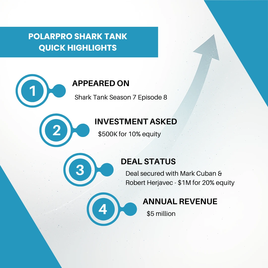 PolarPro Shark Tank Highlights