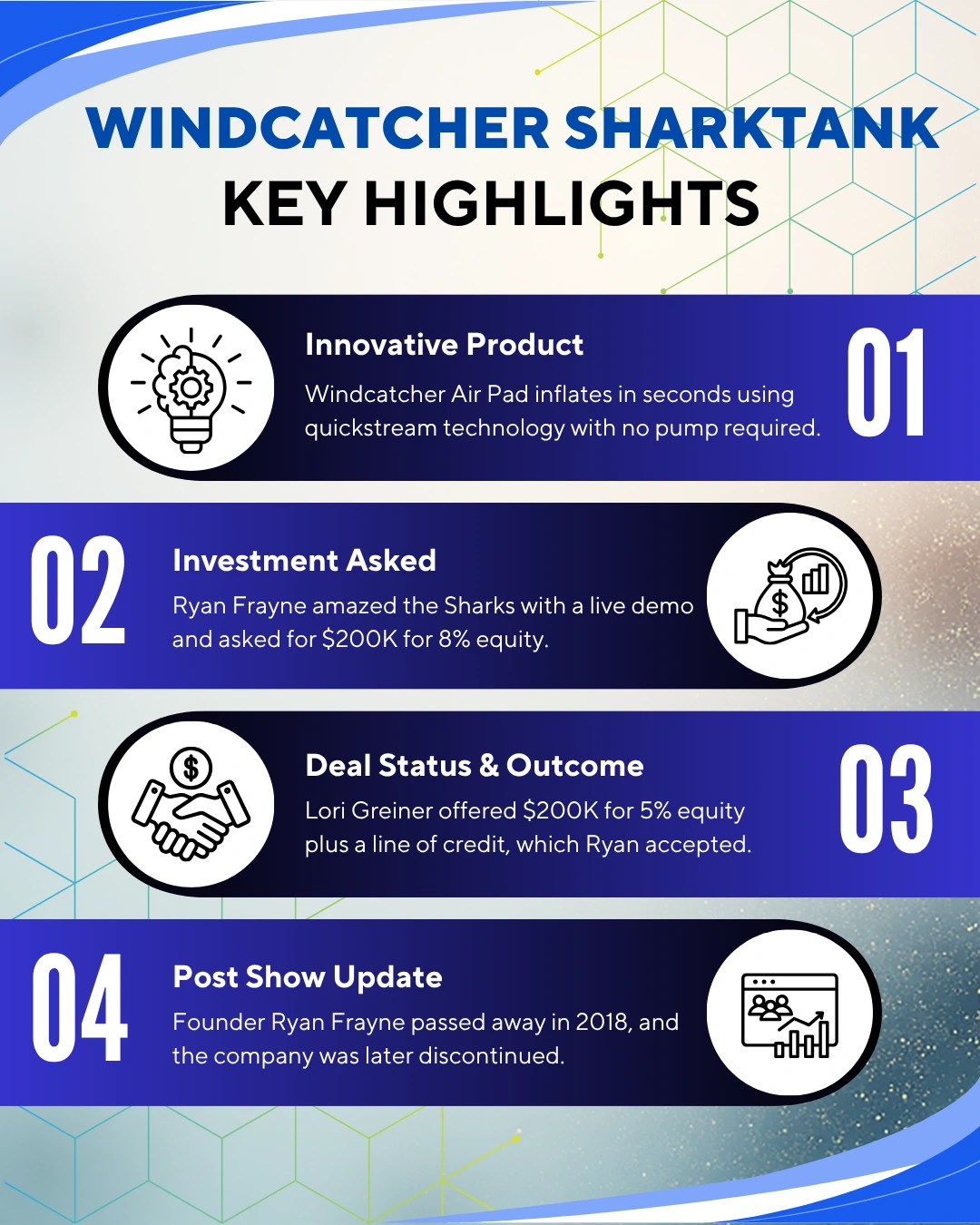 Windcatcher Shark Tank highlights