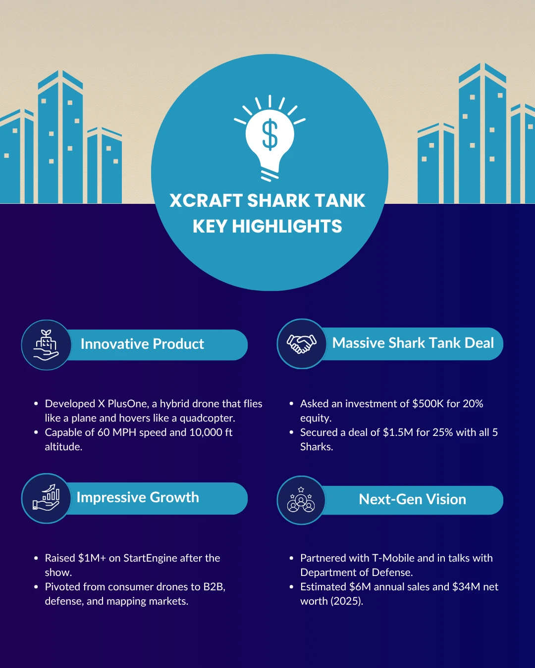 XCraft Shark Tank Highlights